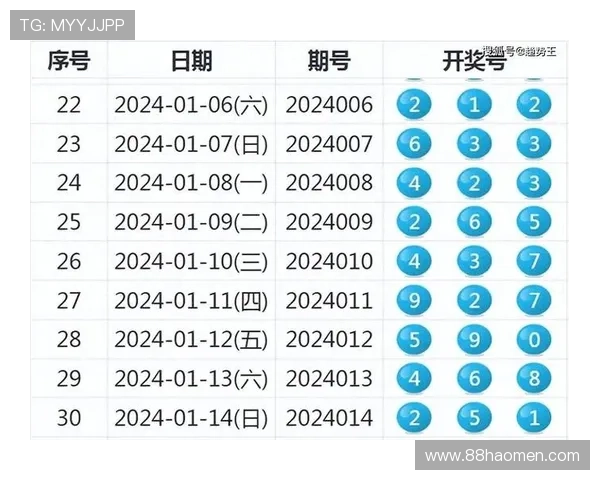 全面解析澳门新彩网开奖结果综合走势图的趋势与技巧